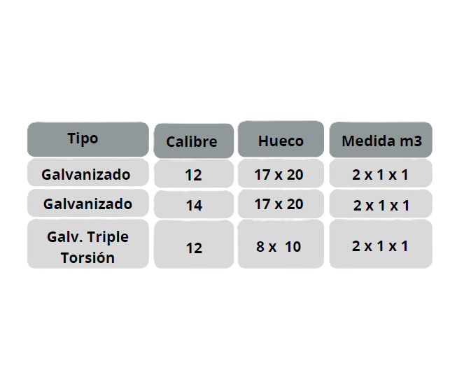 Cestas de Gavión Galvanizado - Información