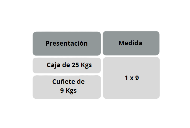 Grapas Galvanizadas - Información