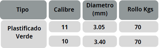 Alambre Plastificado Verde - Información