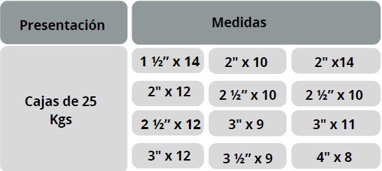 Clavos Punta Paris- Información