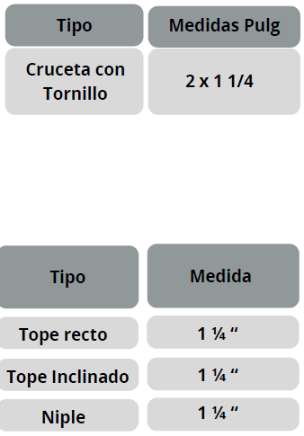 Conexiones Galvanizados - Información